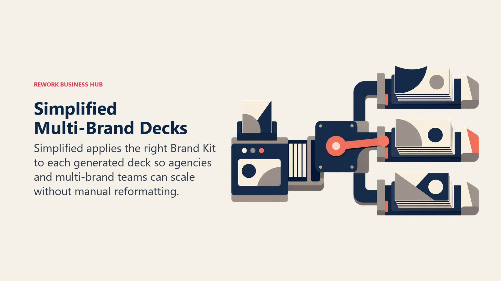 Simplified Multi-Brand Decks shown as deck agent dispatching work through multiple brand-kit rails