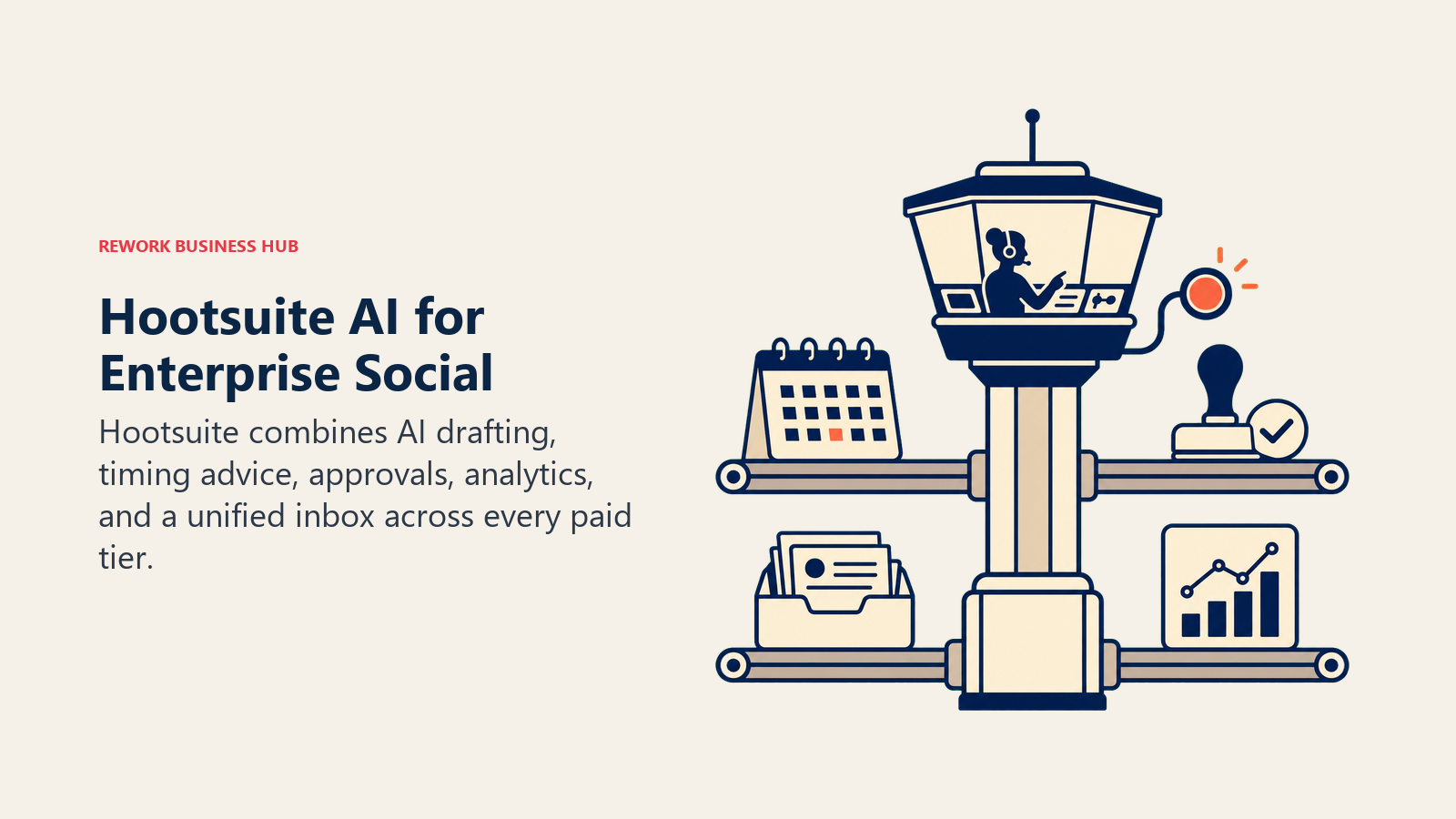 Hootsuite AI for Enterprise Social shown as social operations control tower