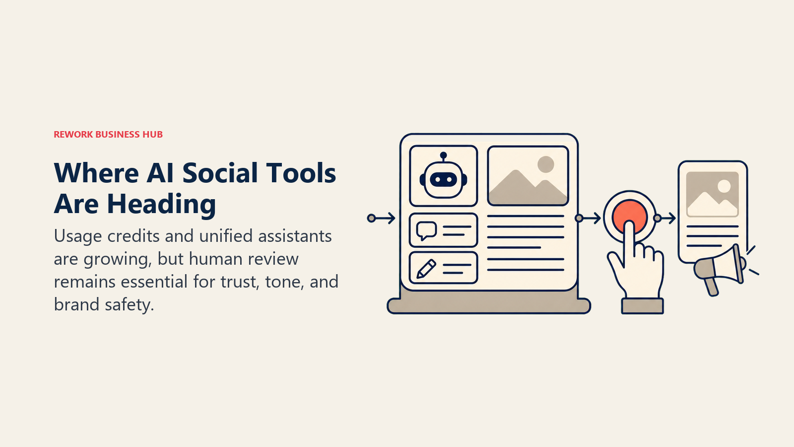 Where AI Social Tools Are Heading shown as credit meter, assistant console, approval gate