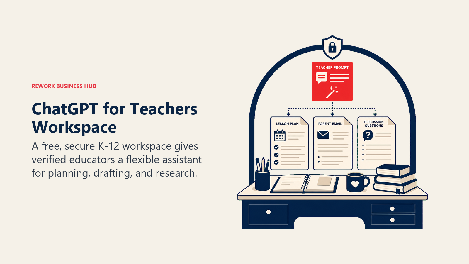 A secure teacher workspace turning one prompt into three classroom planning artifacts