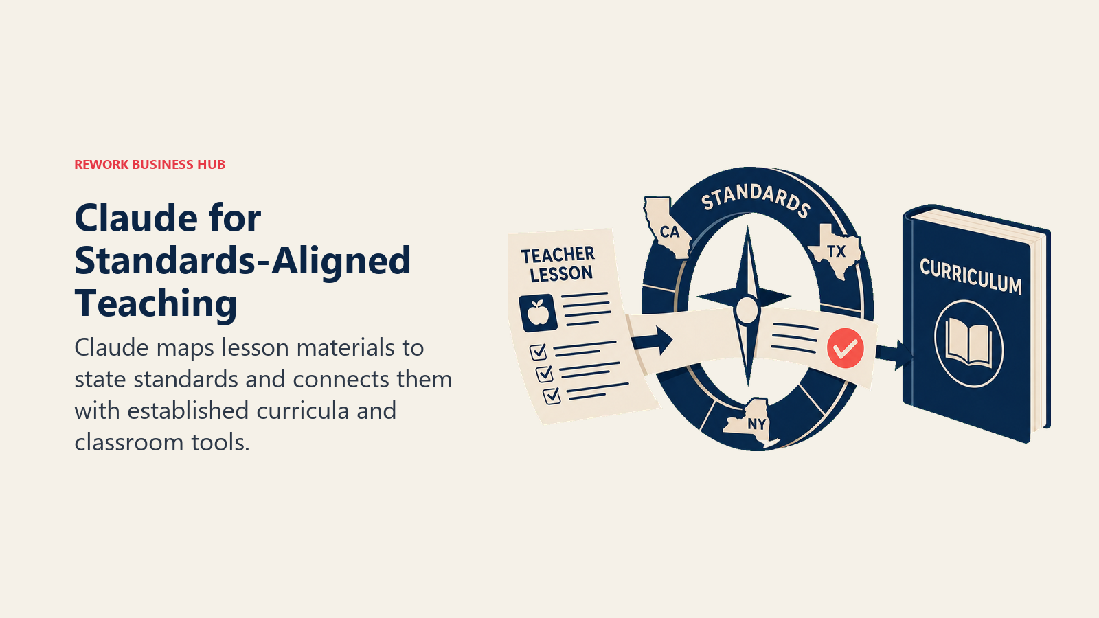 A lesson sheet aligned to curriculum through a standards compass