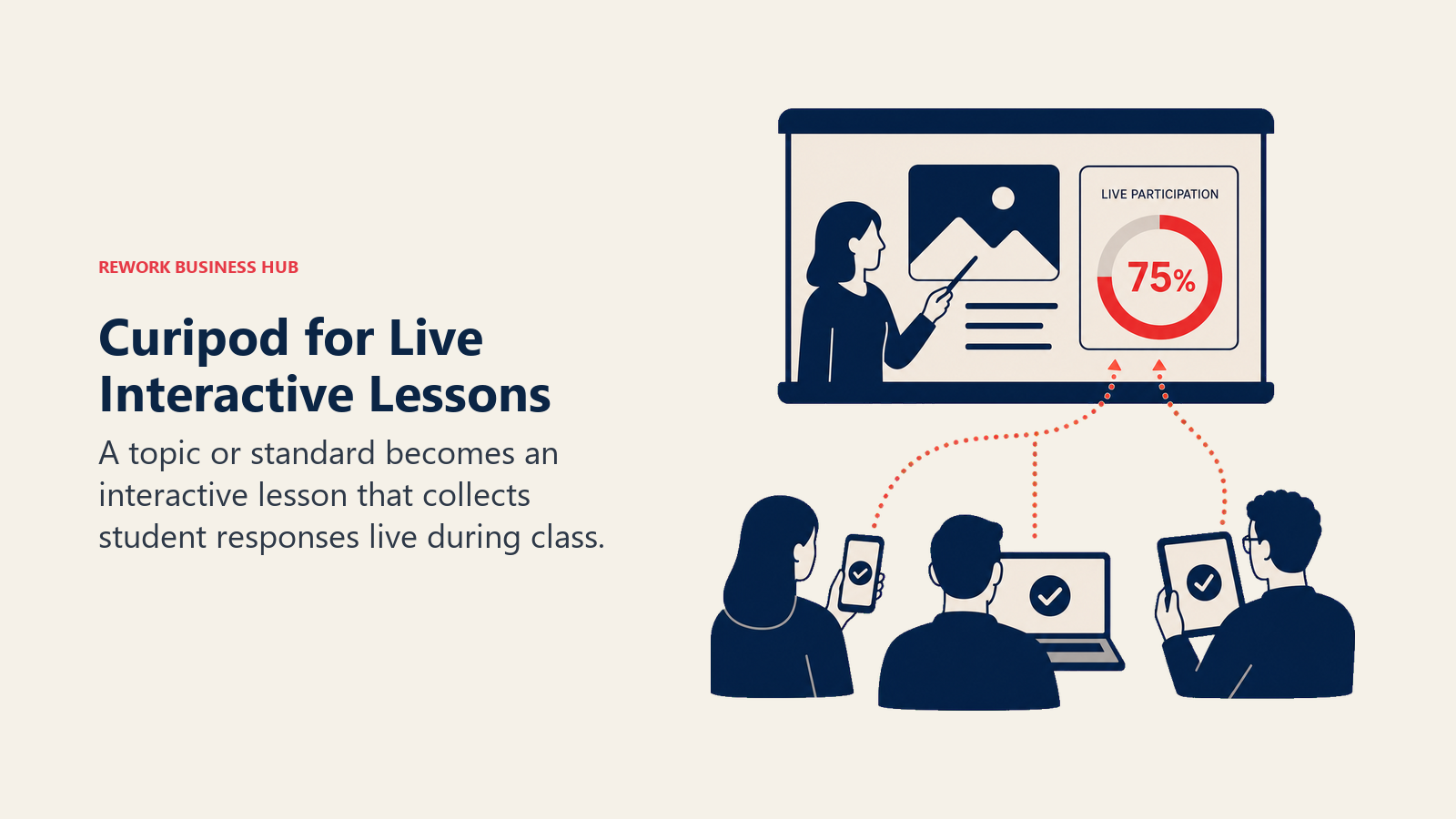 Interactive lesson slide collecting live responses from student devices