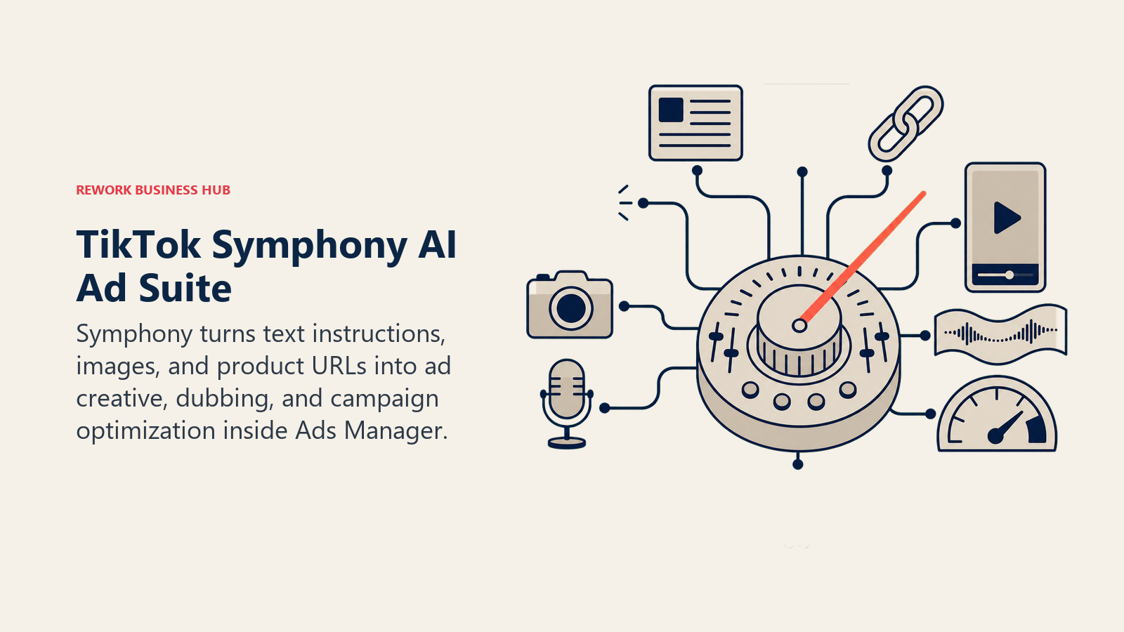 TikTok Symphony AI Ad Suite shown as advertising orchestra console