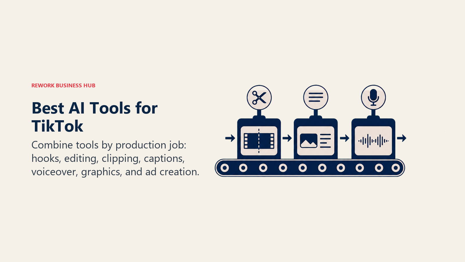 Best AI tools for TikTok shown as a short-form video production line for editing, captions, and voice