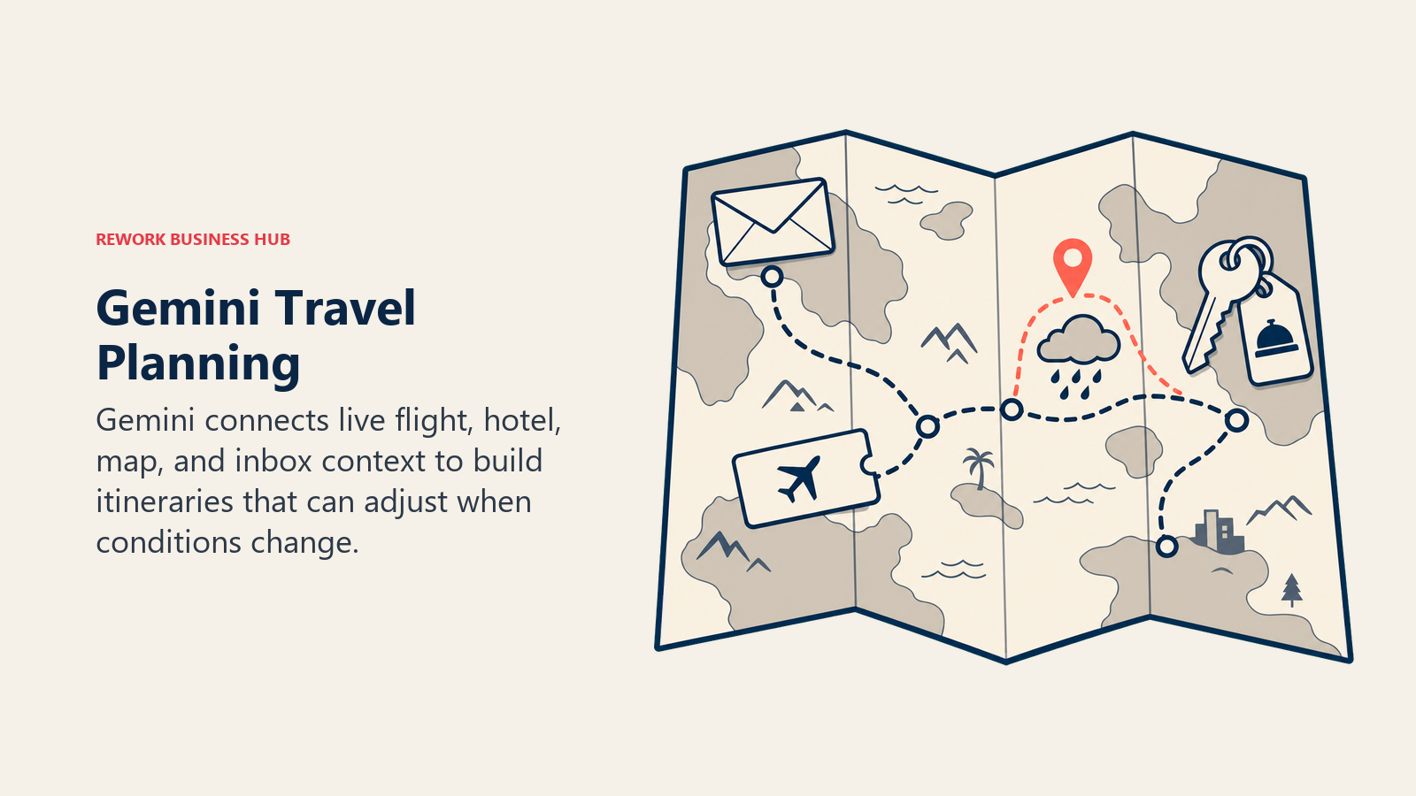 Gemini Travel Planning shown as travel command table linking inbox, flight, hotel, and map artifacts