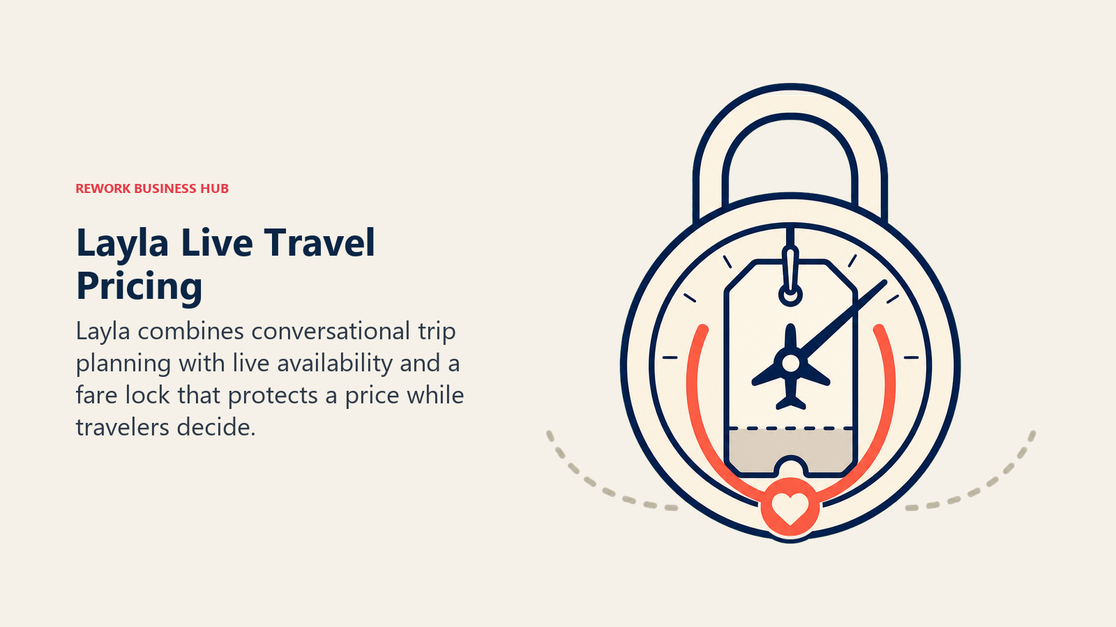 Layla Live Travel Pricing shown as airfare tag held inside a transparent time lock