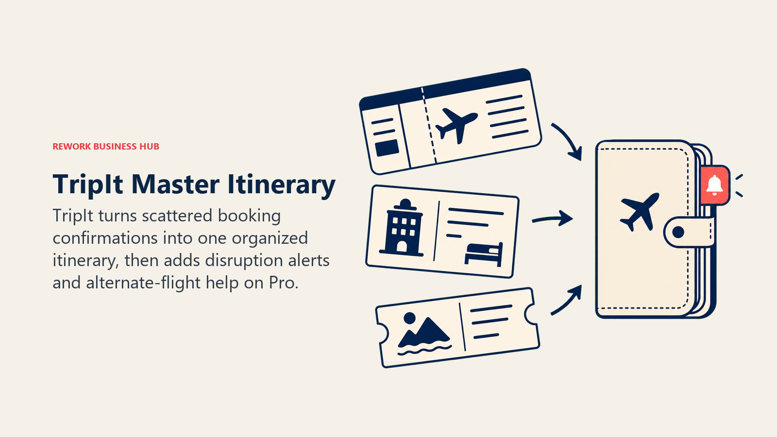 TripIt Master Itinerary shown as travel confirmations folding into one itinerary wallet