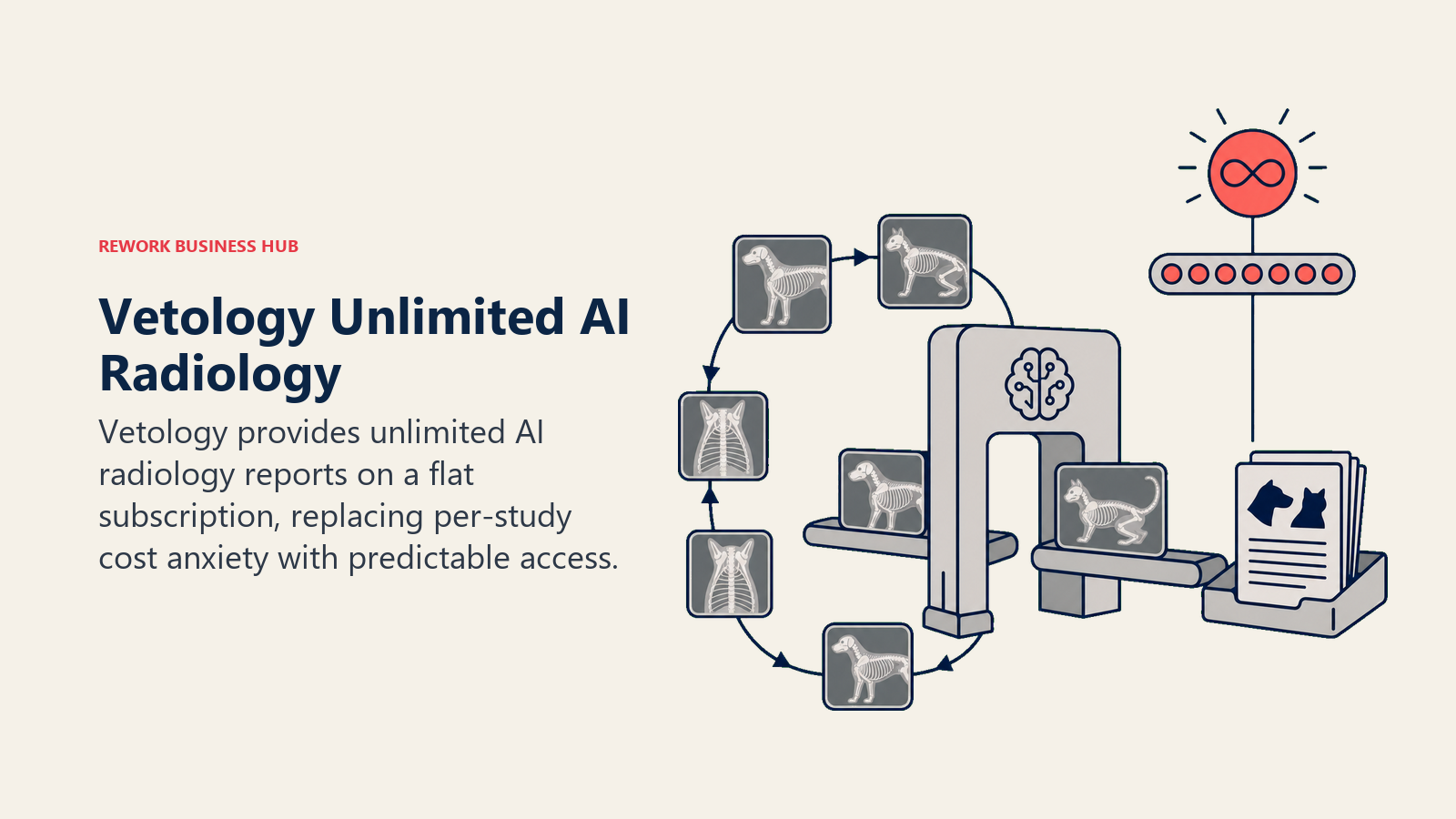 Vetology Unlimited AI Radiology illustrated by unlimited radiograph conveyor through fixed gate