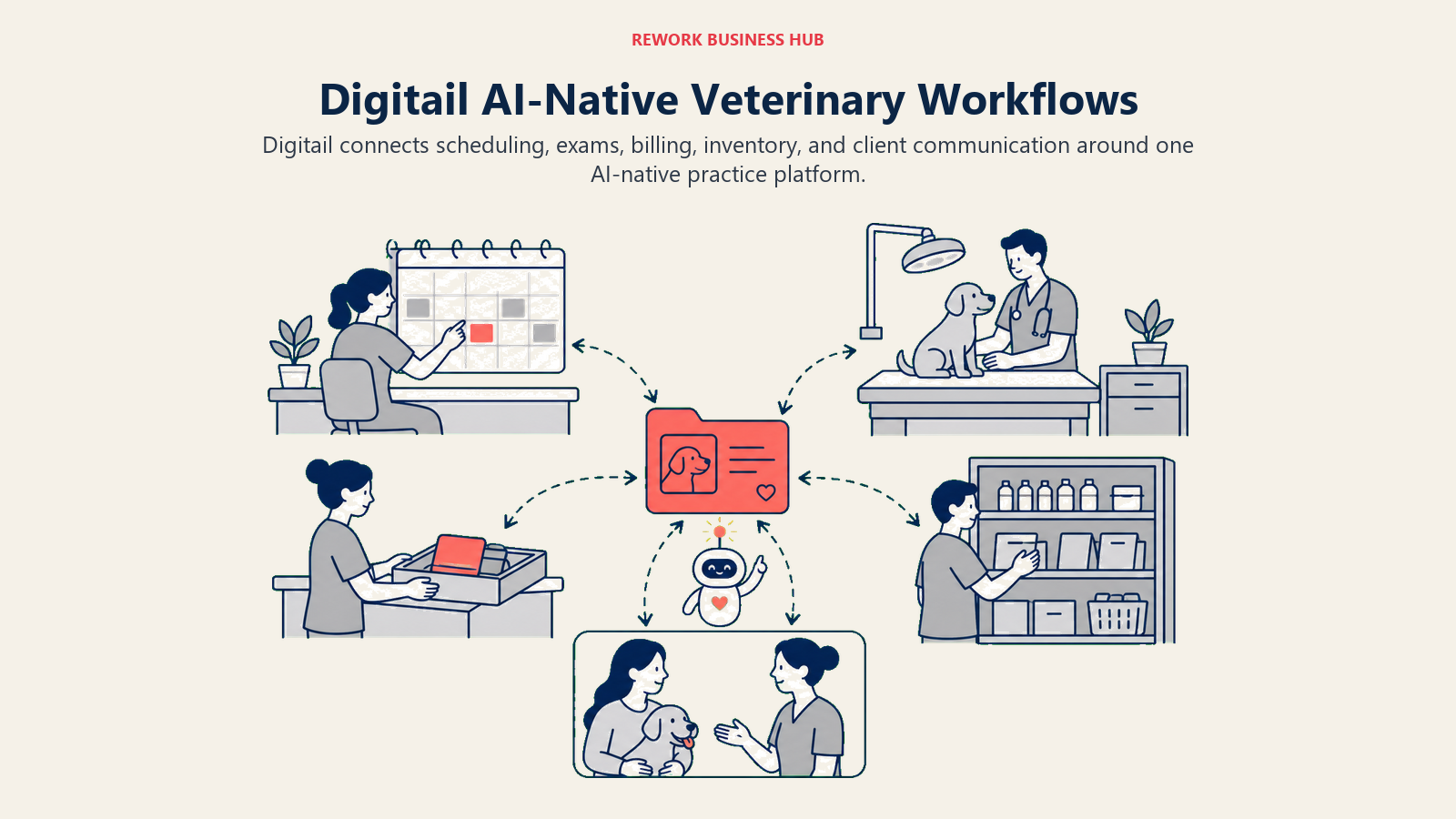 Digitail AI-Native Veterinary Workflows illustrated by connected veterinary clinic floor