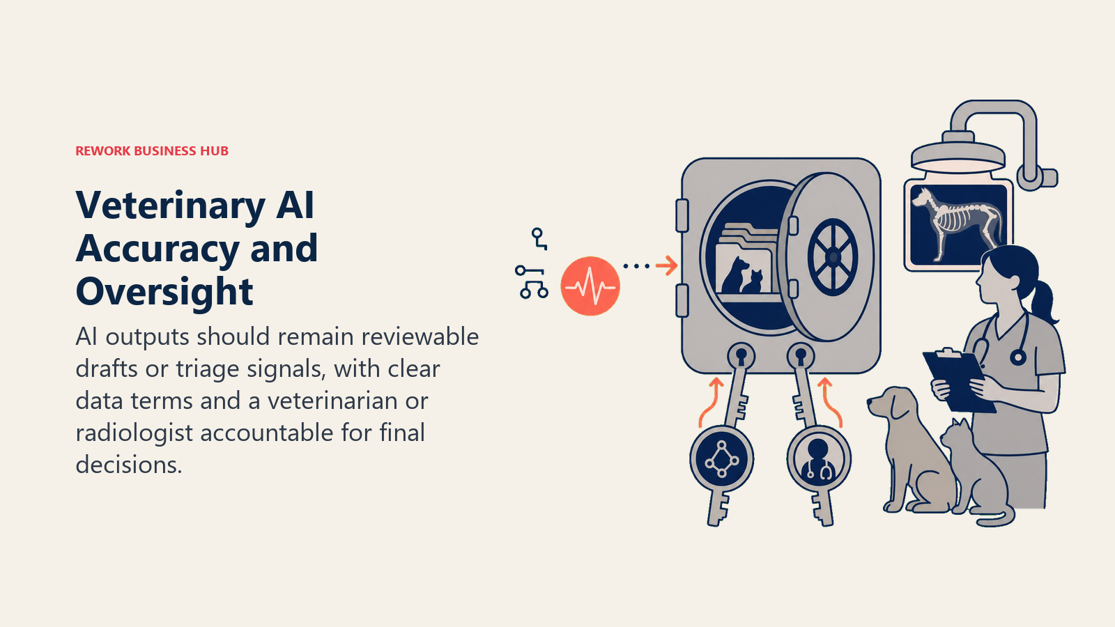 Veterinary AI Accuracy and Oversight illustrated by dual-key clinical sign-off lock