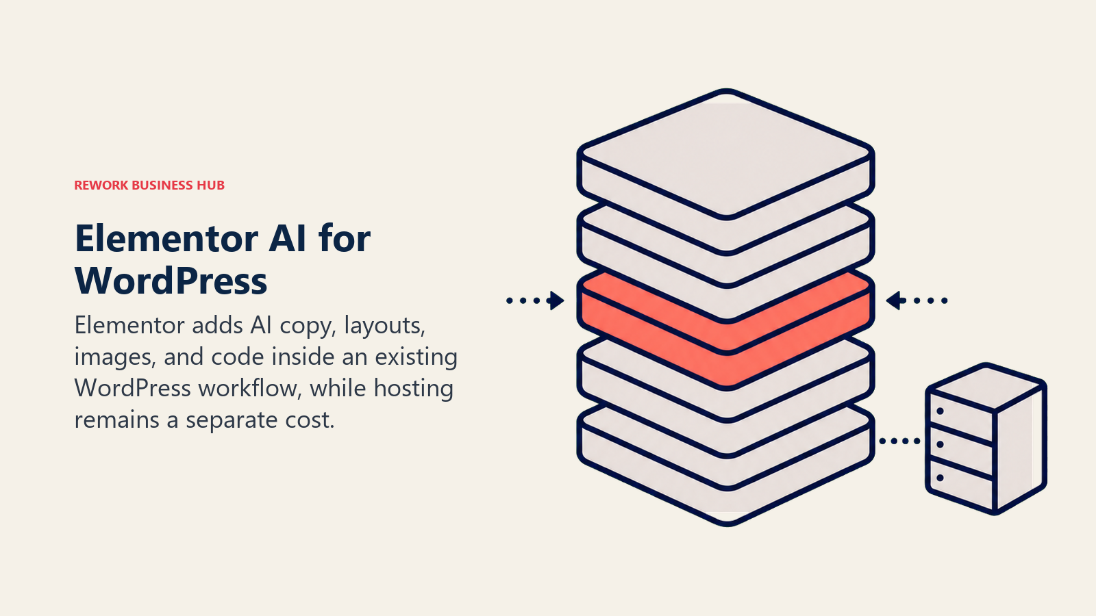 Elementor AI layer added to an existing WordPress builder with separate hosting