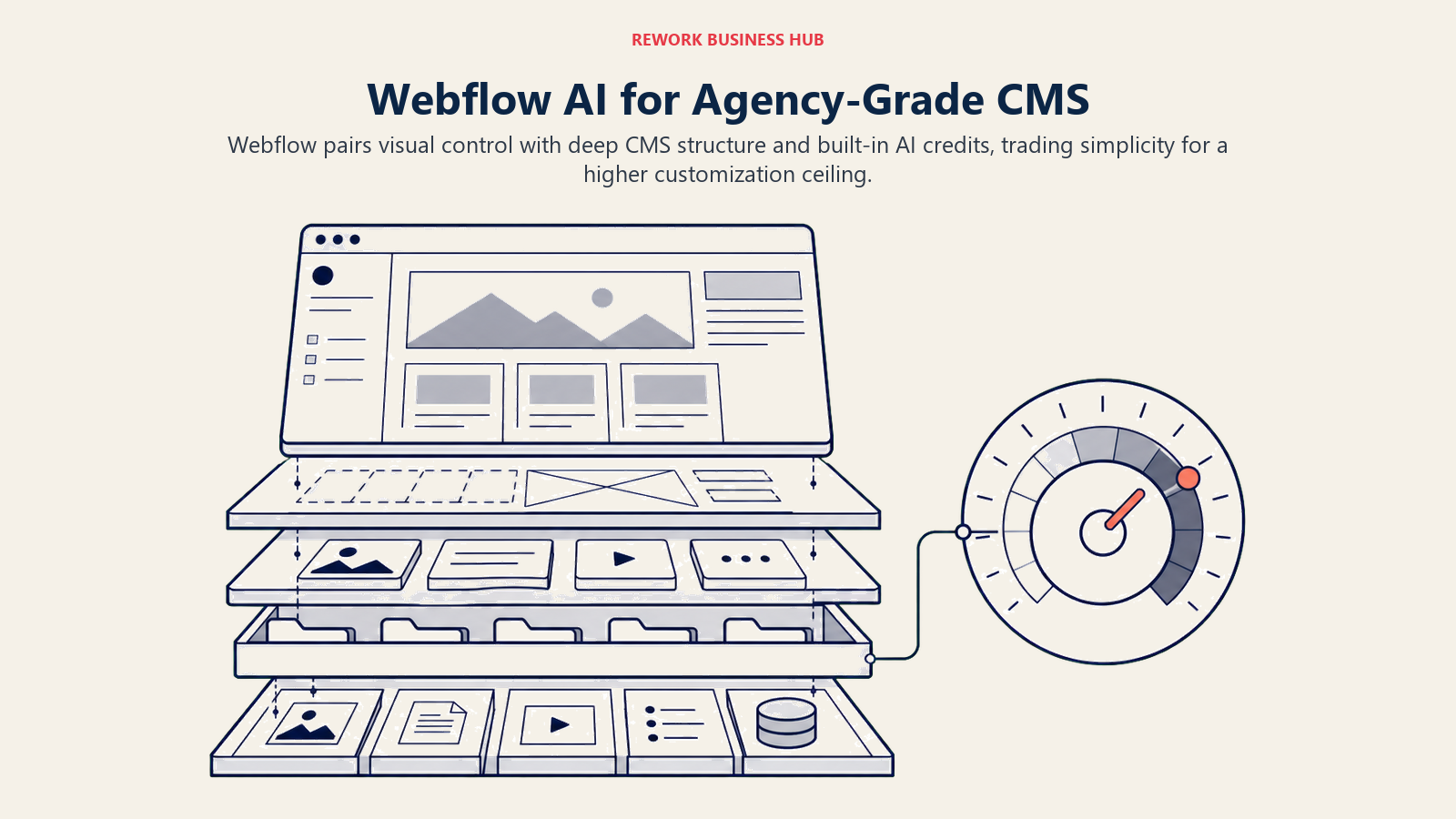 Webflow AI agency CMS shown as a deep layered website architecture
