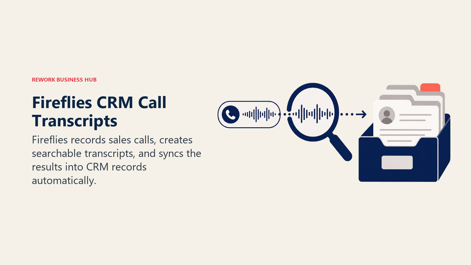 Fireflies CRM call transcripts shown as a sales-call waveform entering a searchable customer record
