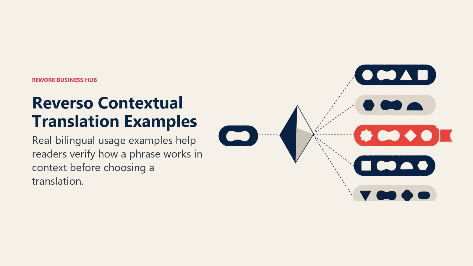 Context prism showing several real-use translation examples
