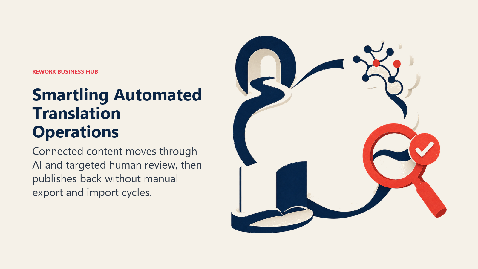 Automated content loop with selective human translation review