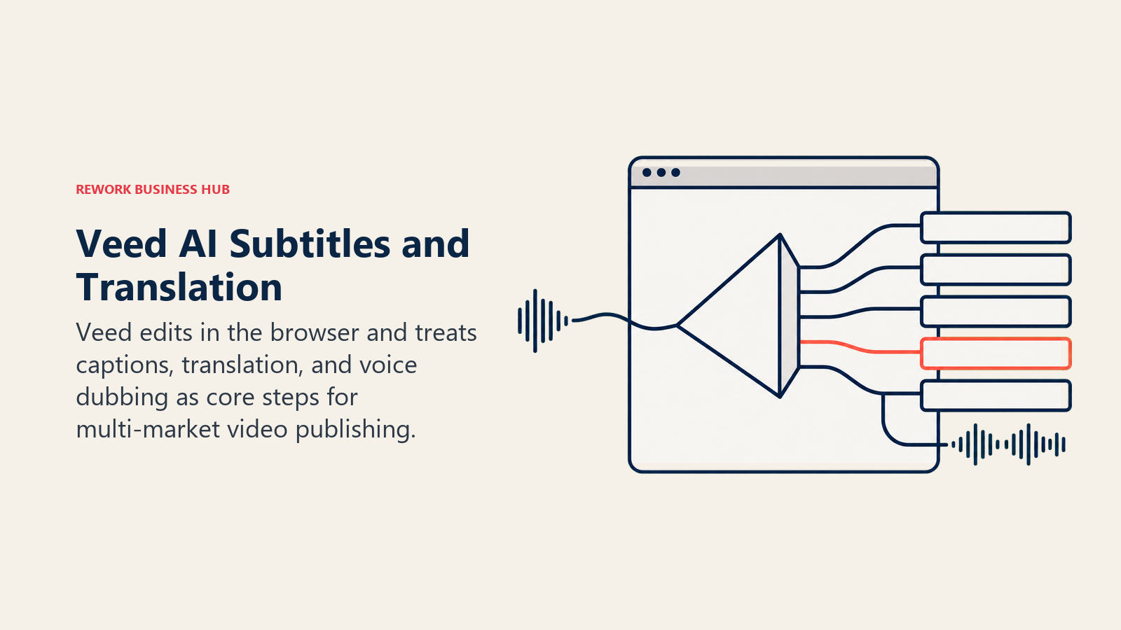 Veed browser video editor transforming audio into captions translation and dubbing