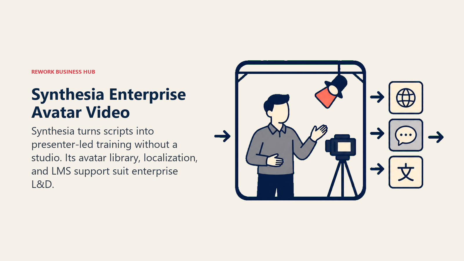 Synthesia enterprise avatar video stage turning scripts into localized presenter-led training