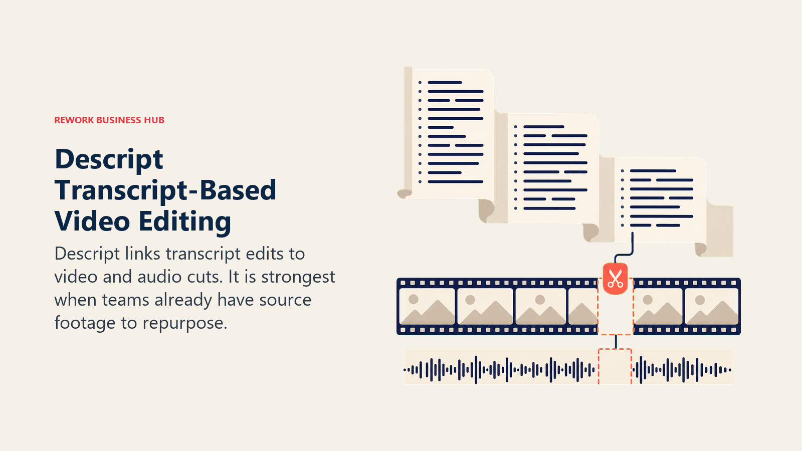 Descript transcript-based editing shown as document edits controlling video and audio tracks