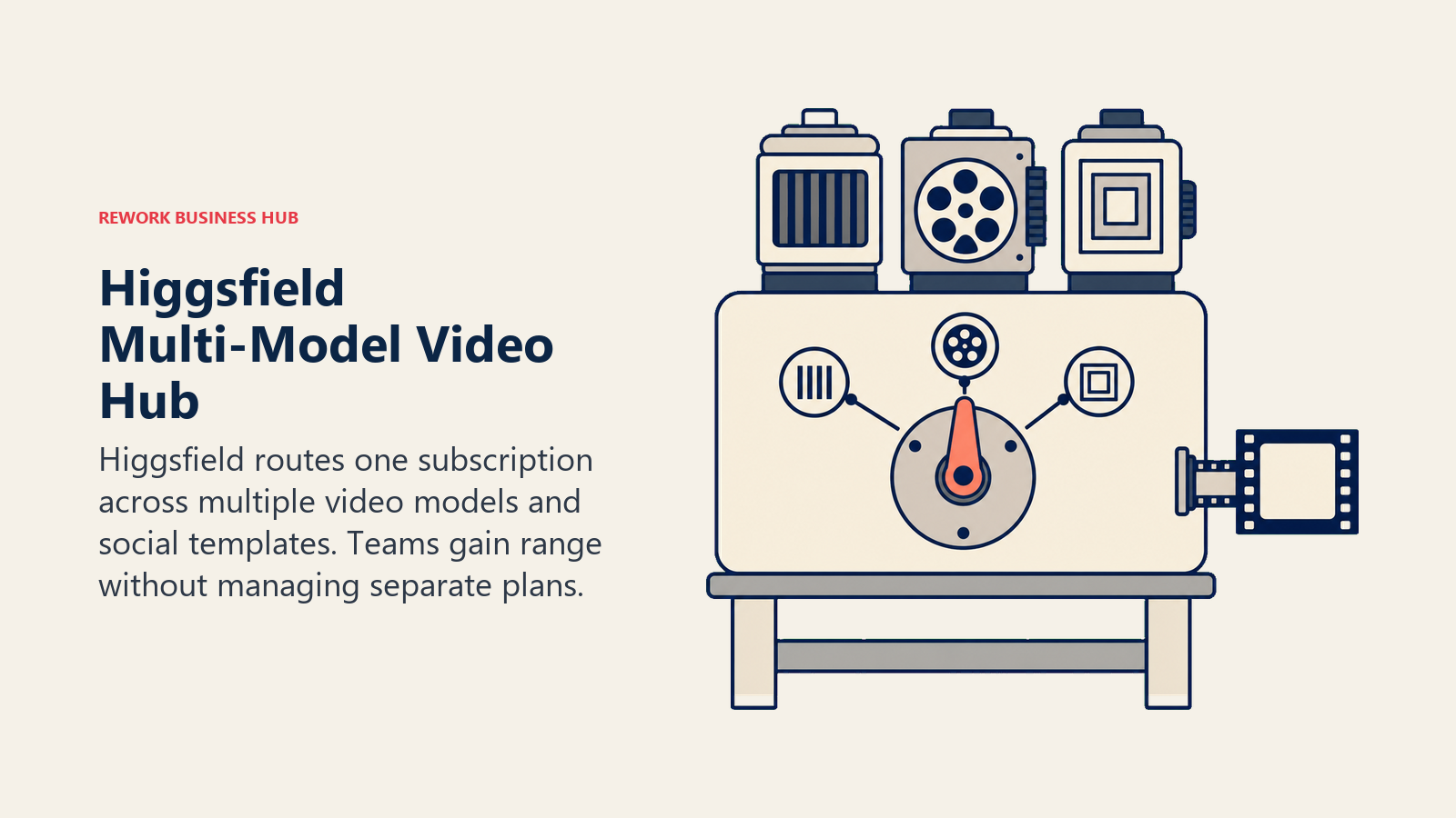 Higgsfield multi-model video hub shown as one selector routing across several film engines