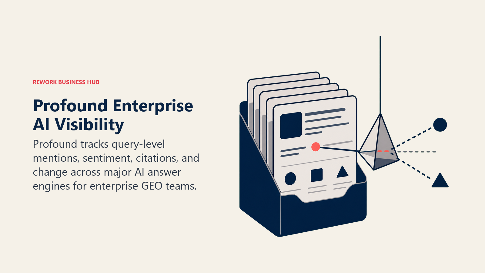 Profound enterprise AI visibility shown as a deep prompt archive analyzed for mentions, sentiment, and citations