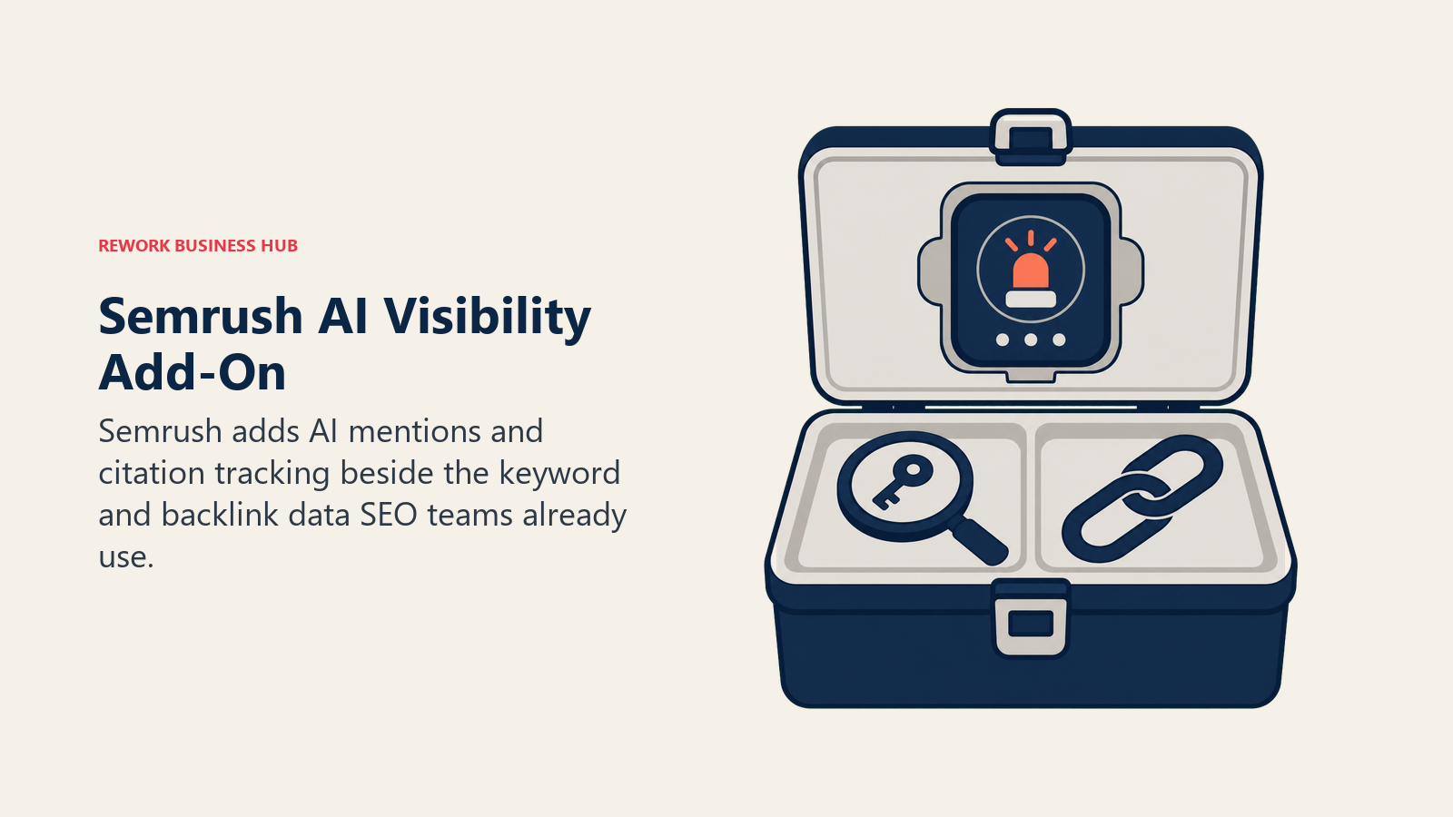 Semrush AI visibility add-on shown as a citation module docking into an established SEO keyword and backlink toolbox