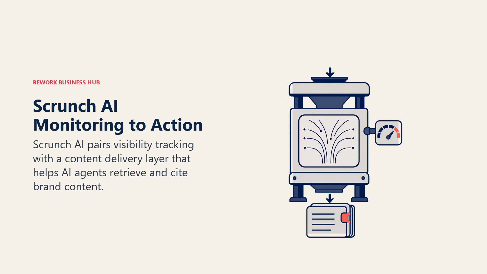 Scrunch AI monitoring-to-action workflow turning an AI citation gap into structured retrievable content