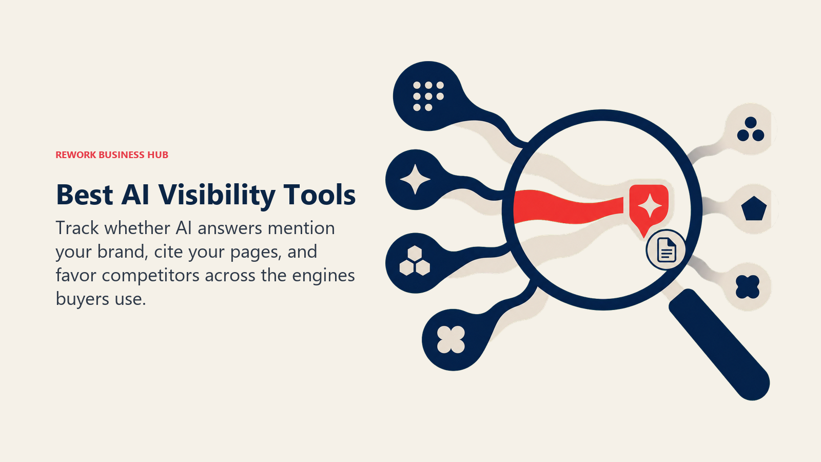 Best AI visibility tools shown as a lens tracking brand mentions and citations in AI answers