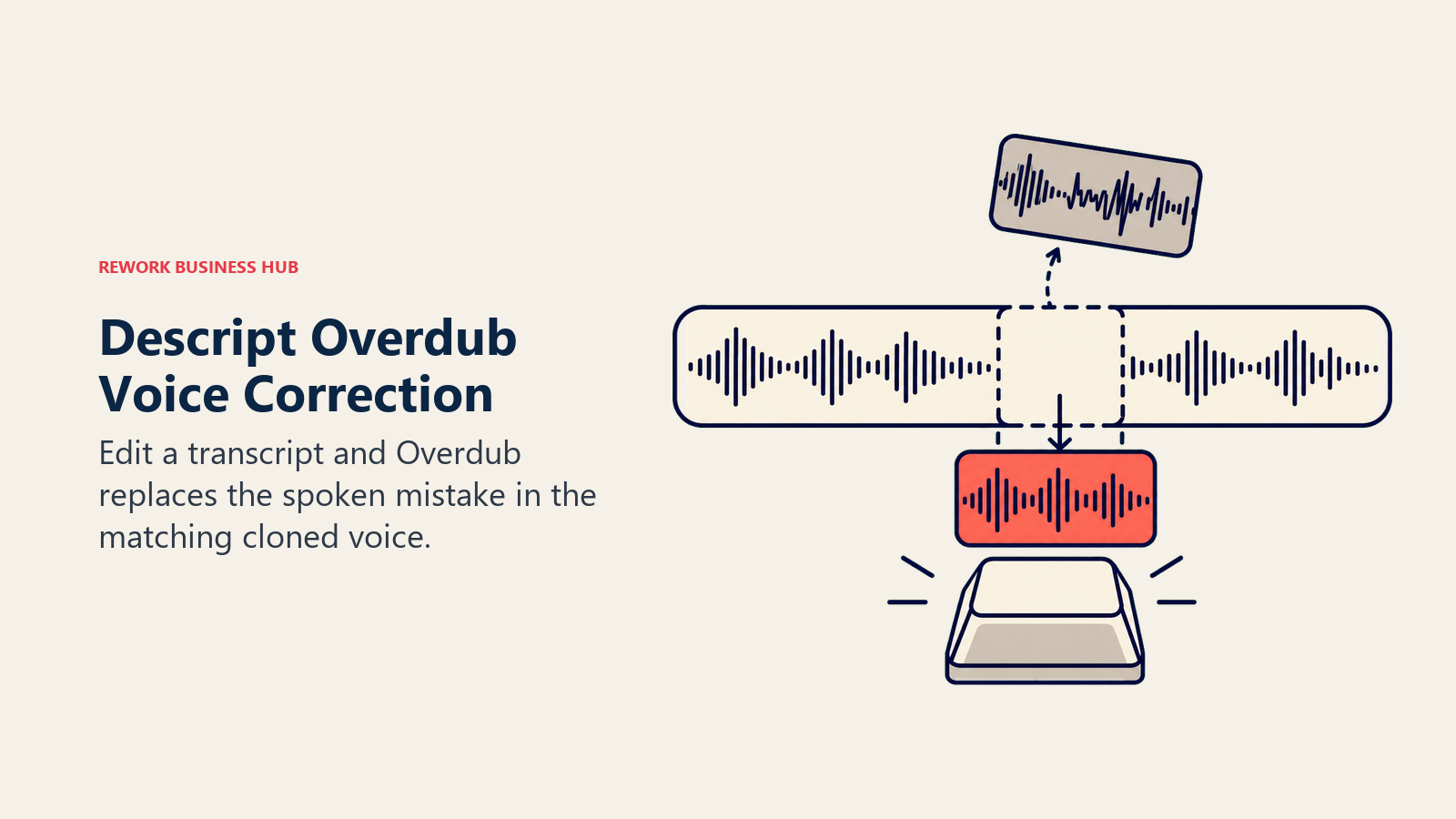 Descript Overdub replacing one mistaken waveform segment with a typed correction