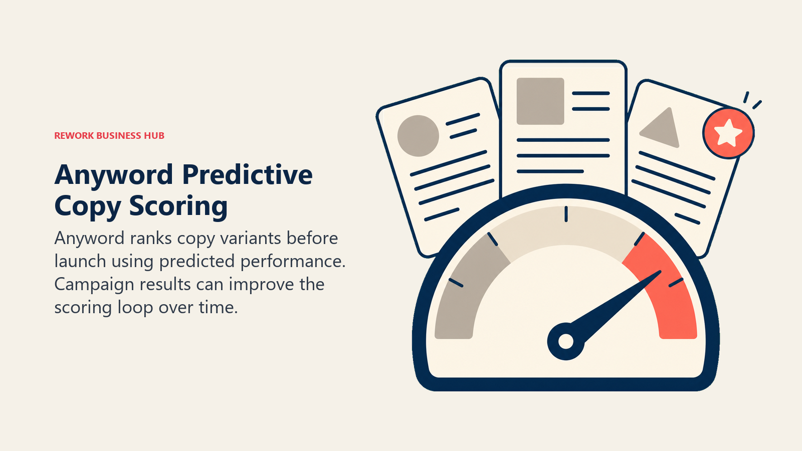 Anyword predictive copy scoring gauge ranking marketing headline variants before launch