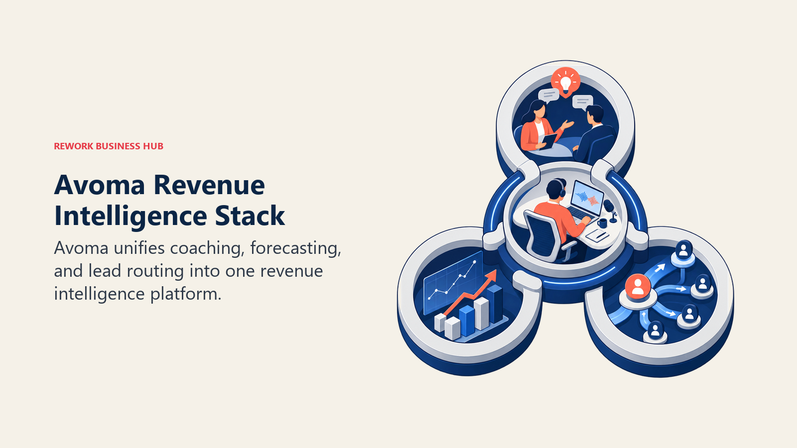 Avoma Revenue Intelligence Stack visual