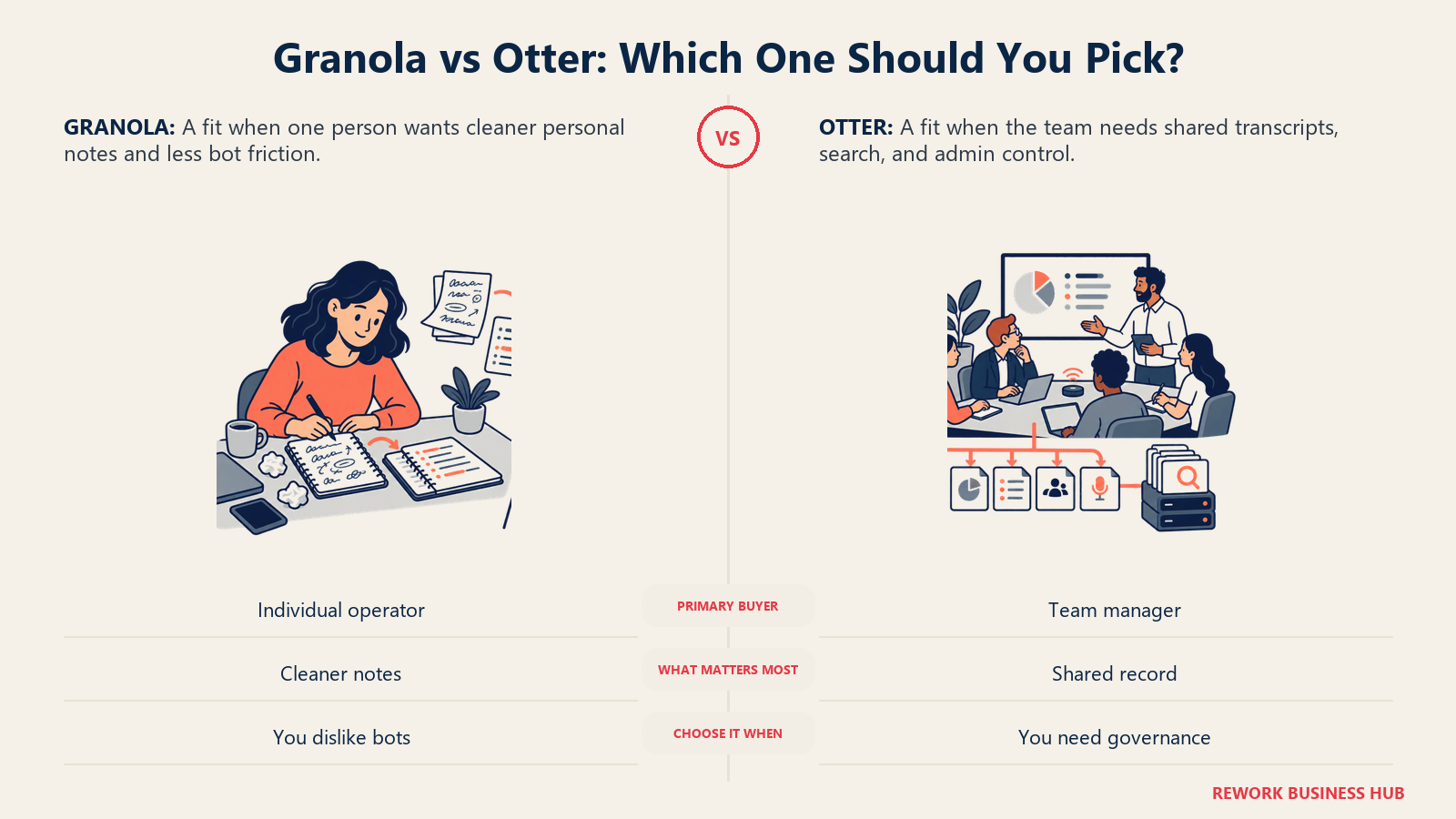 Granola vs Otter: Which One Should You Pick? comparison visual