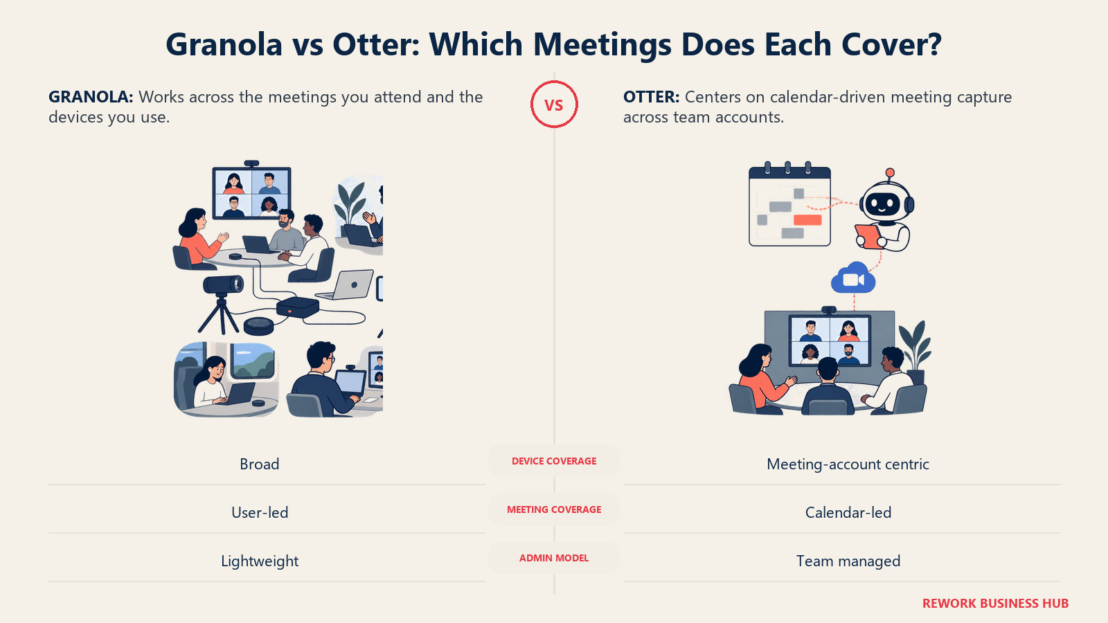 Granola vs Otter: Which Meetings Does Each Cover? comparison visual