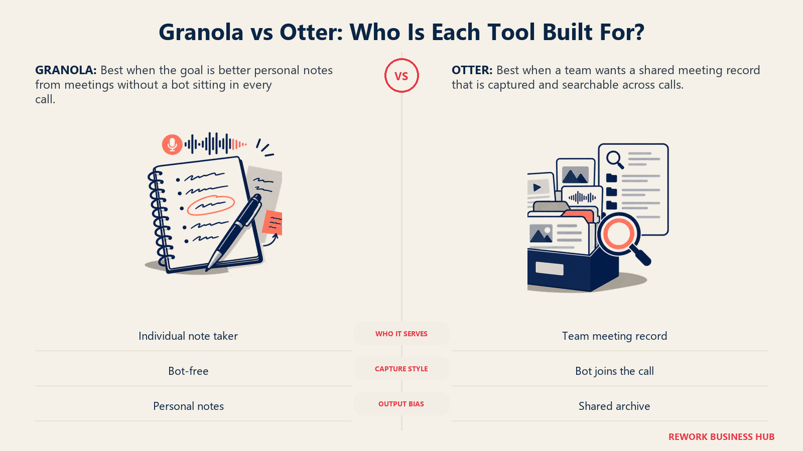 Granola vs Otter: Who Is Each Tool Built For? comparison visual