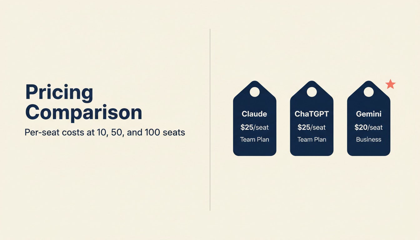 Pricing at Real Team Sizes