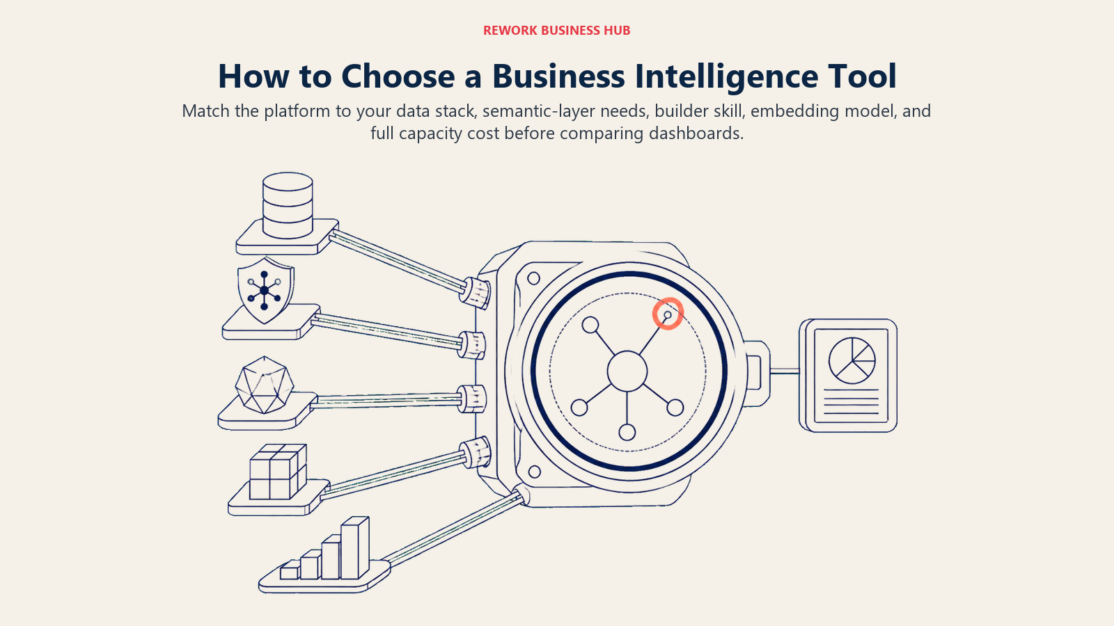 Business intelligence decision instrument matching data stack, semantic governance, self-service, embedding, and cost model to platform classes