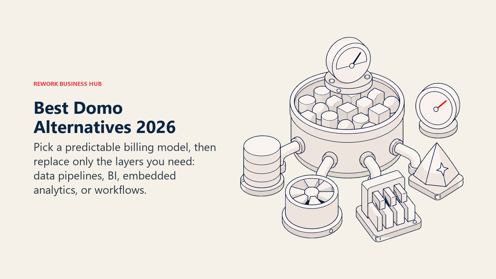 Best Domo alternatives shown as a shared consumption reservoir feeding storage, refresh, workflow, and AI workloads beside a predictability gauge