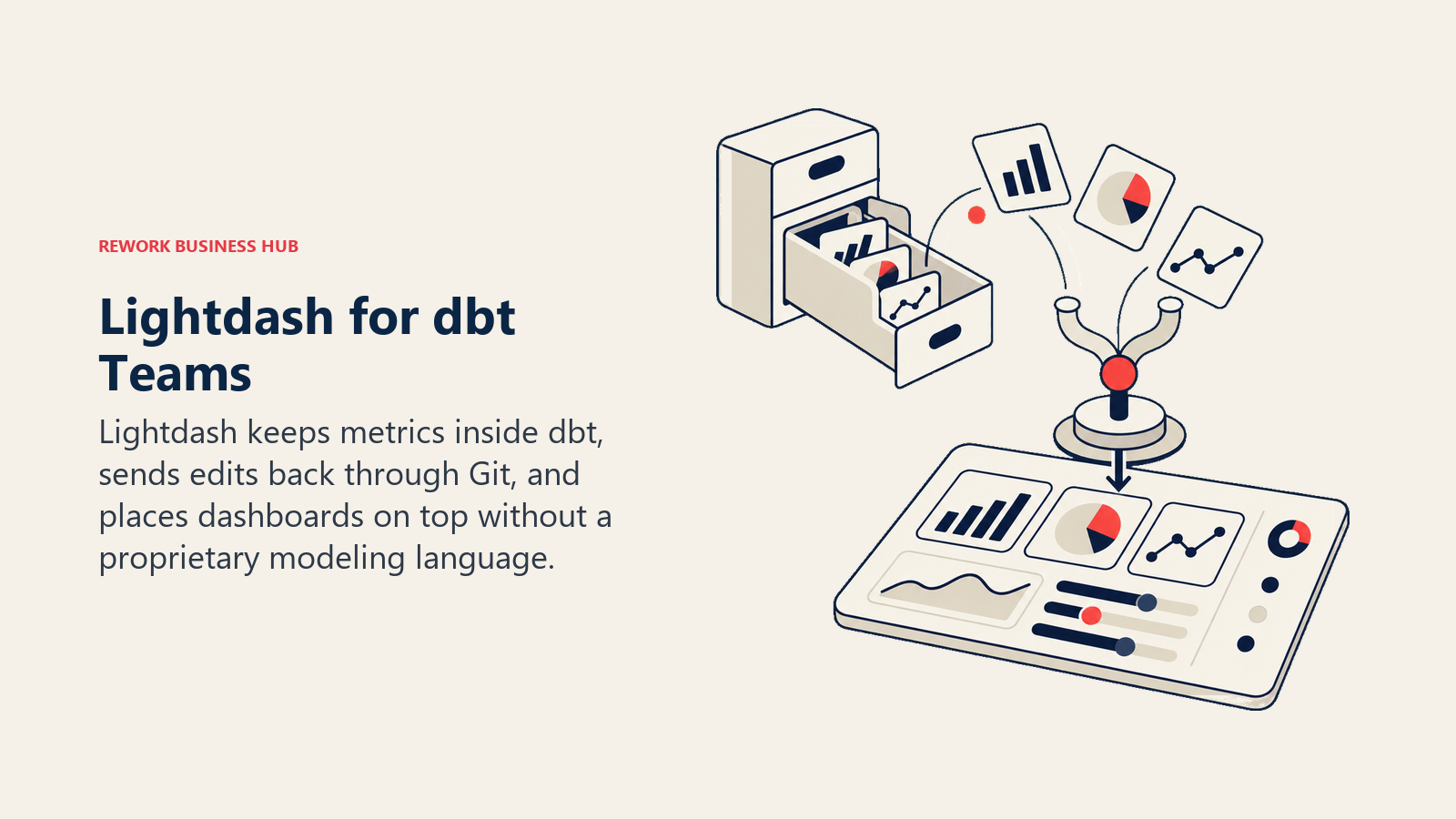Lightdash for dbt teams shown as versioned metric tiles moving from a project drawer through Git into shared dashboards