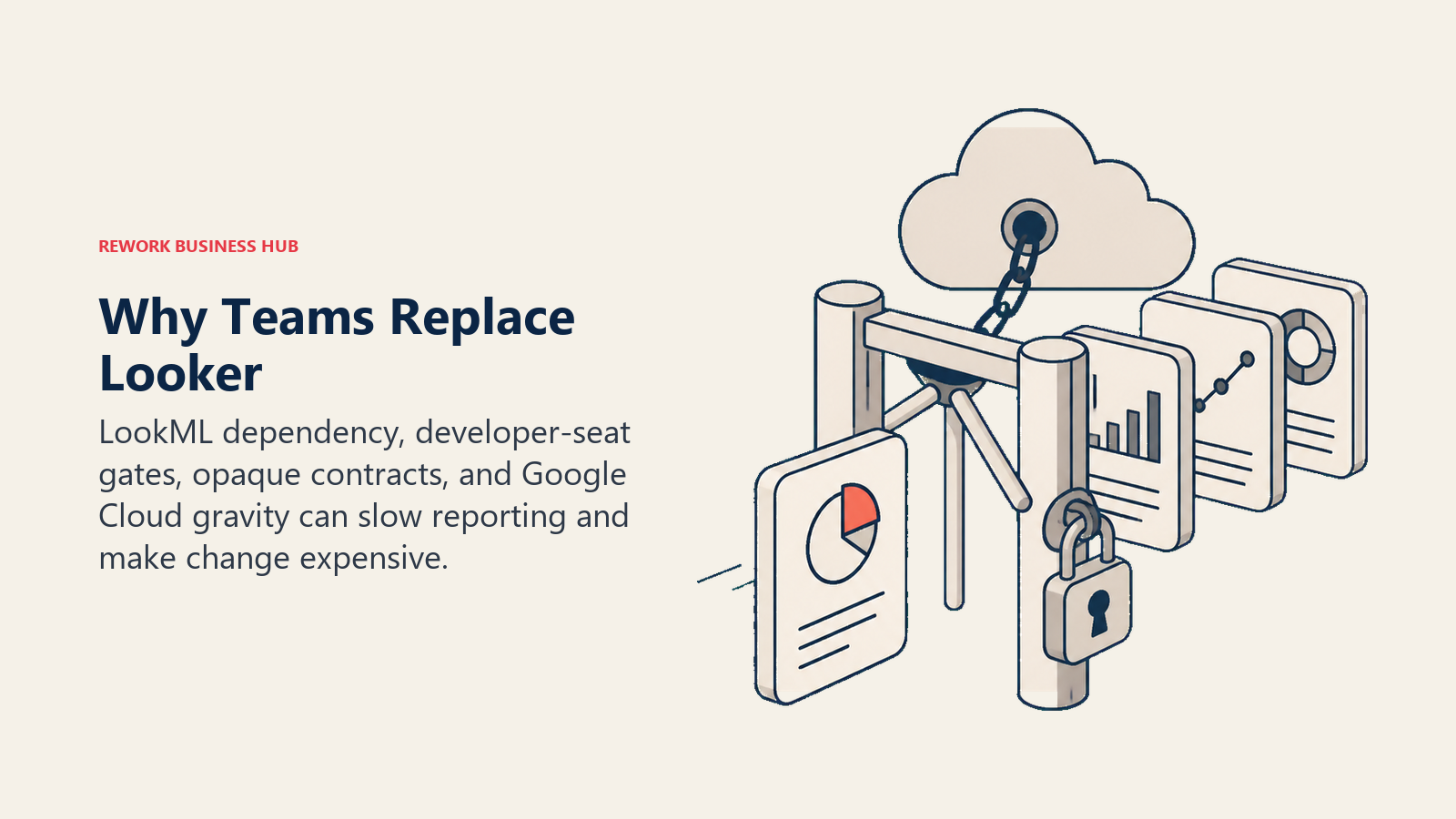 Why teams replace Looker shown as metric changes queued behind a narrow governance gate with a contract lock