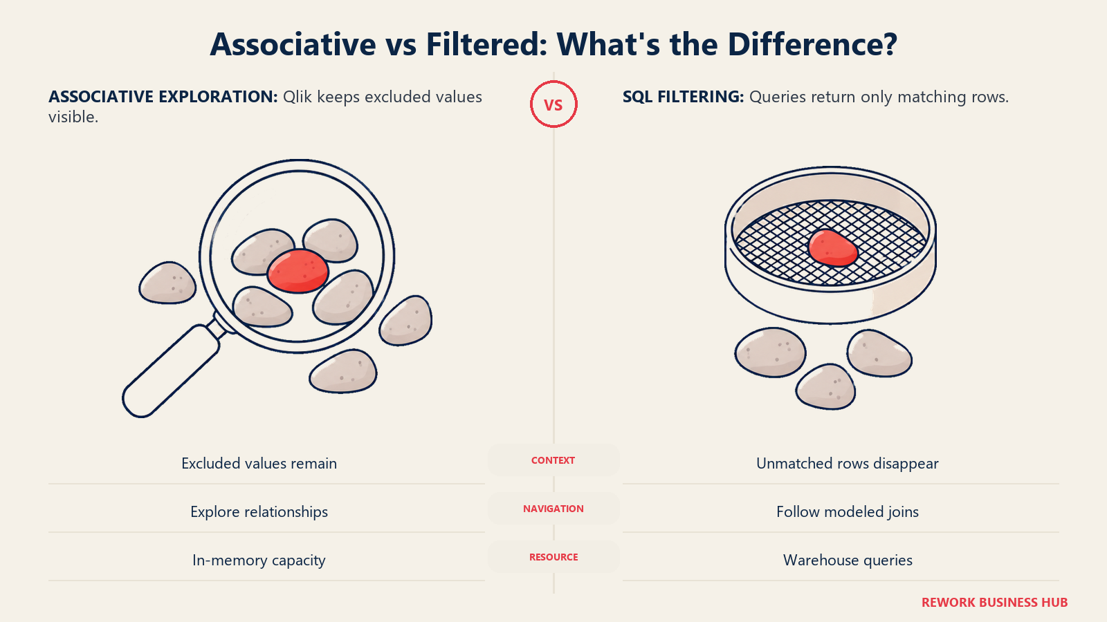 Associative vs Filtered: comparison illustrated with lens filter