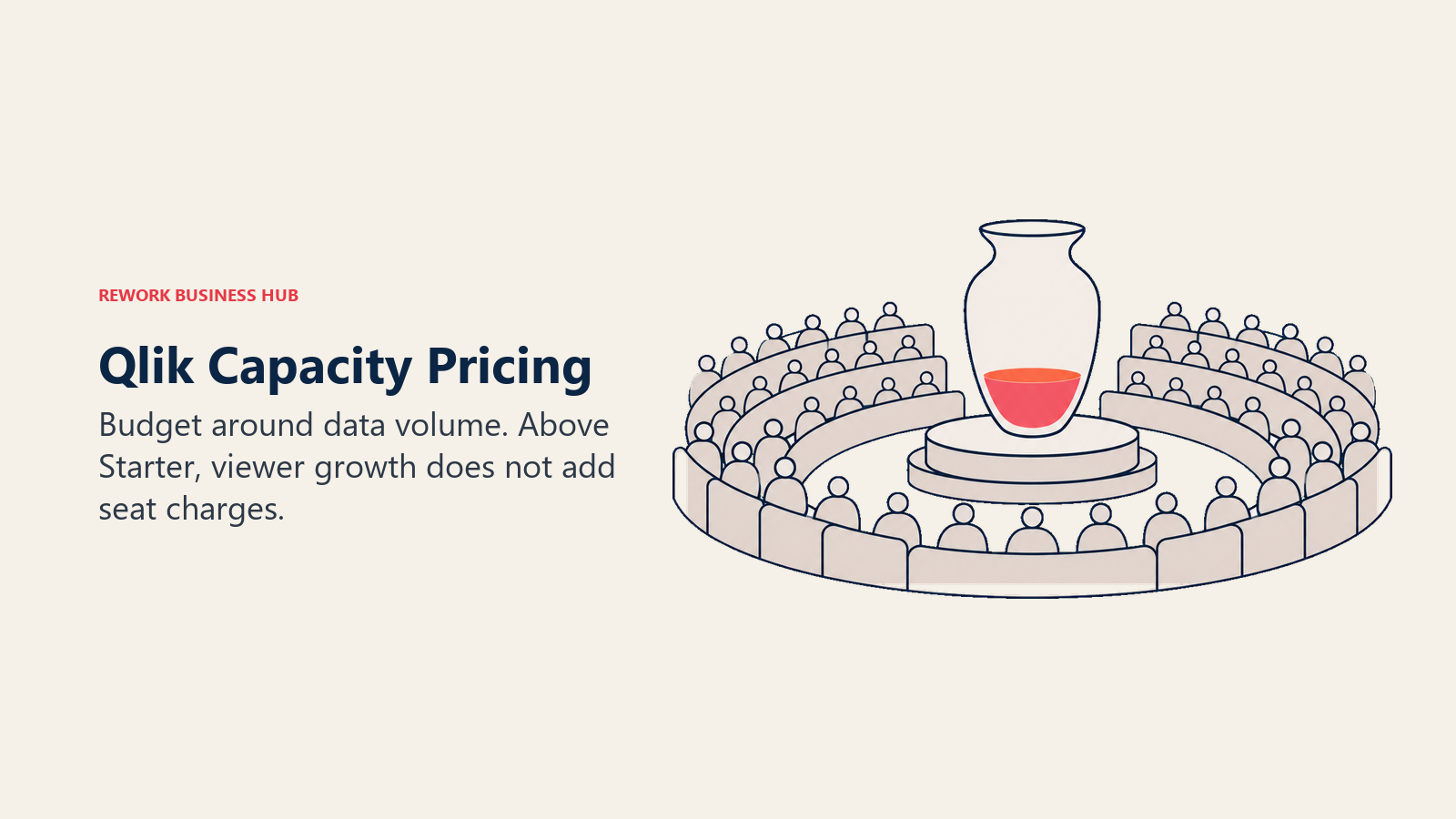 Qlik Capacity Pricing illustrated with reservoir