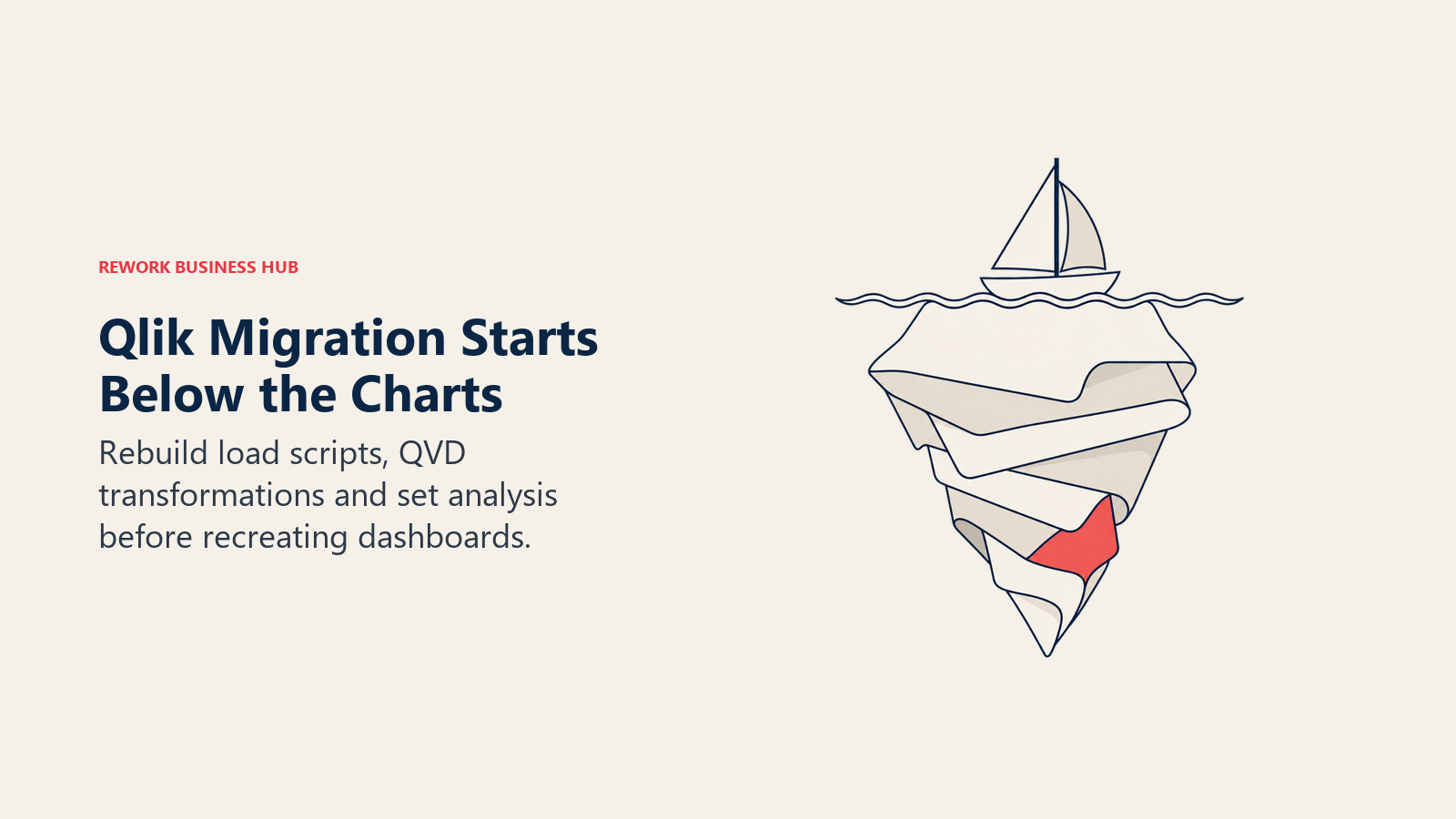 Qlik Migration Starts Below the Charts illustrated with iceberg
