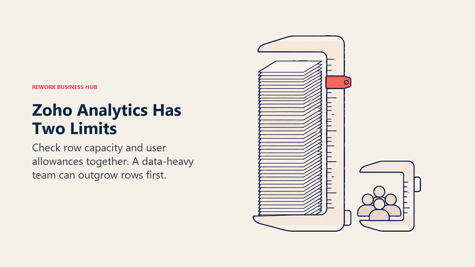 Zoho Analytics Has Two Limits illustrated with caliper
