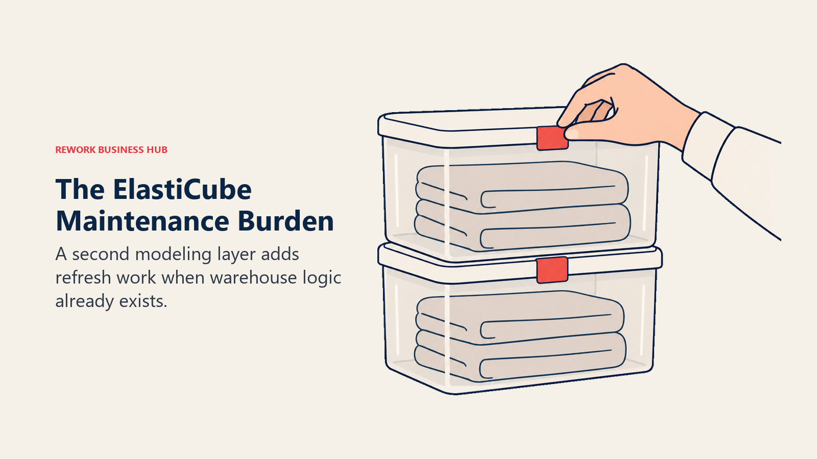 The ElastiCube Maintenance Burden illustrated with duplicate box