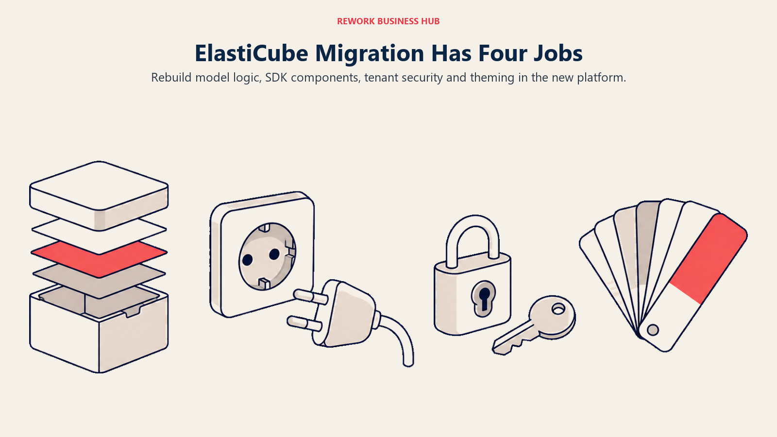 ElastiCube Migration Has Four Jobs illustrated with repair workbench