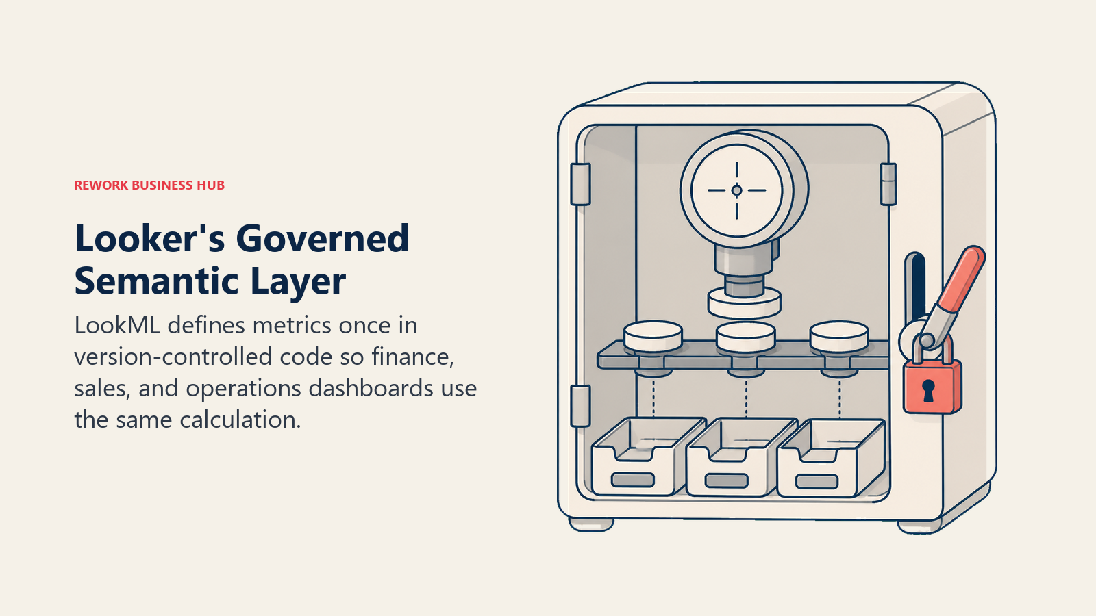 Governed semantic dictionary cabinet feeding the same metric token to multiple analytics outputs