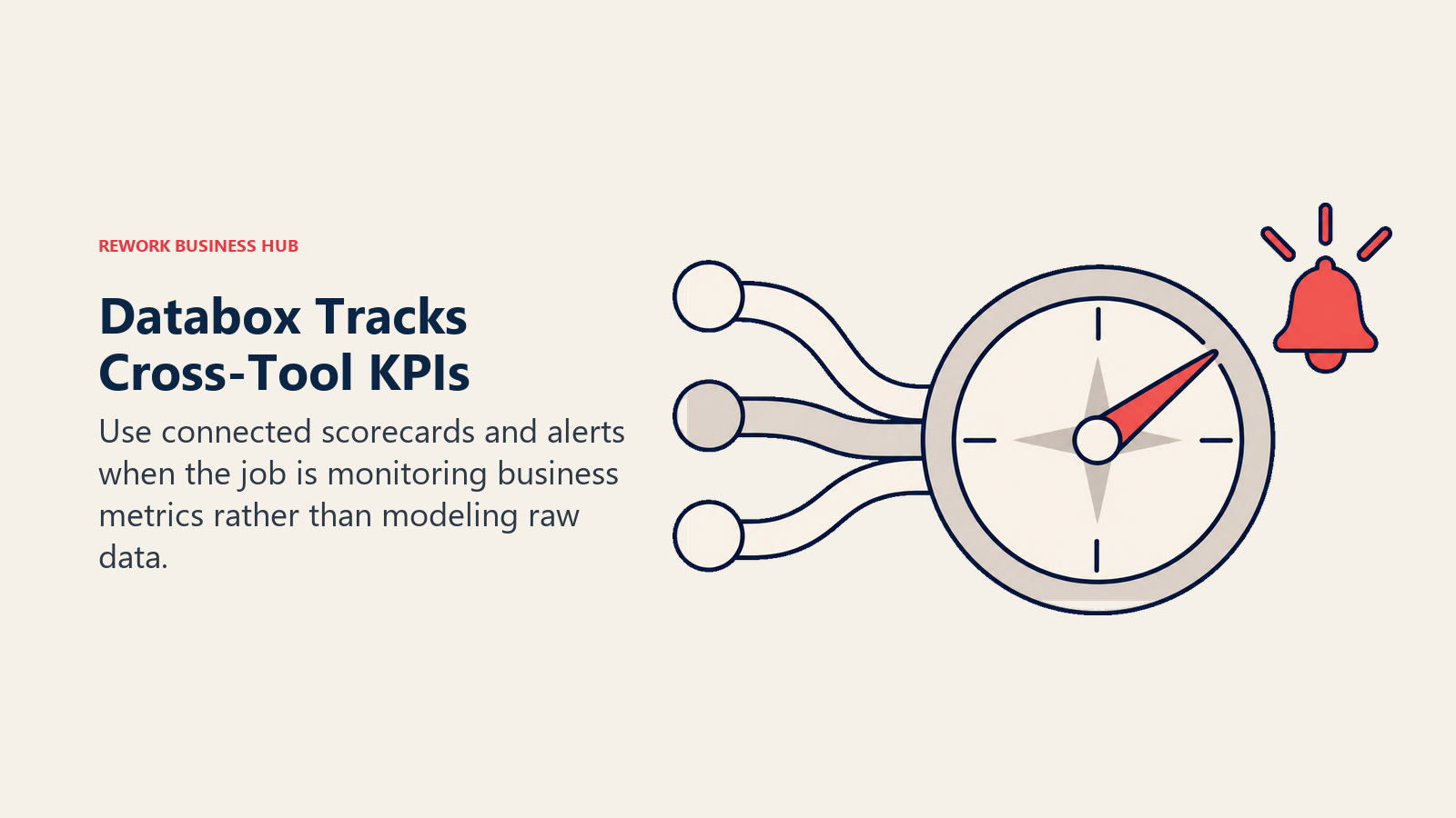 Databox Tracks Cross-Tool KPIs illustrated with gauge bell