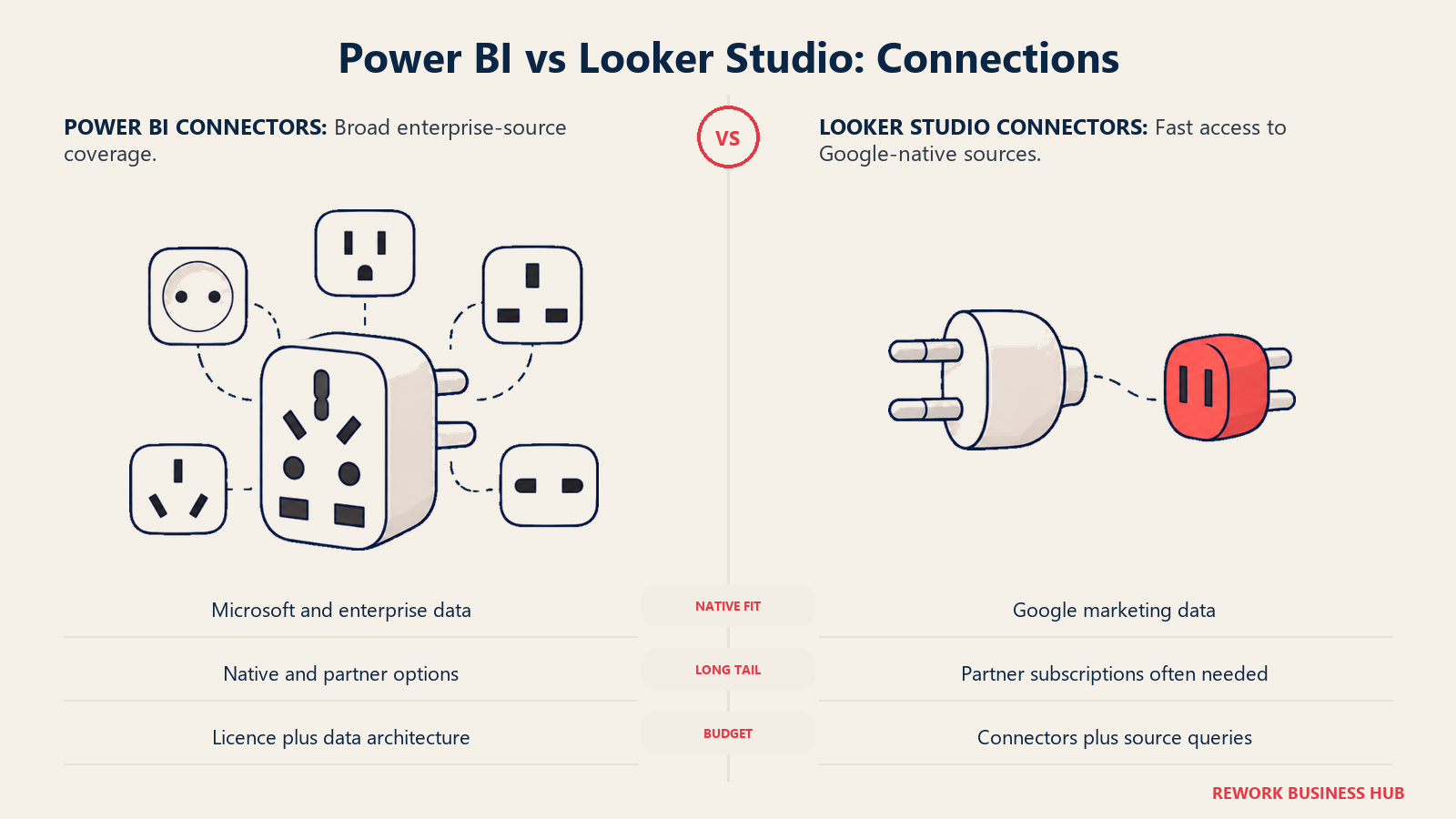 Power BI vs Looker Studio: Connections illustrated with adapters
