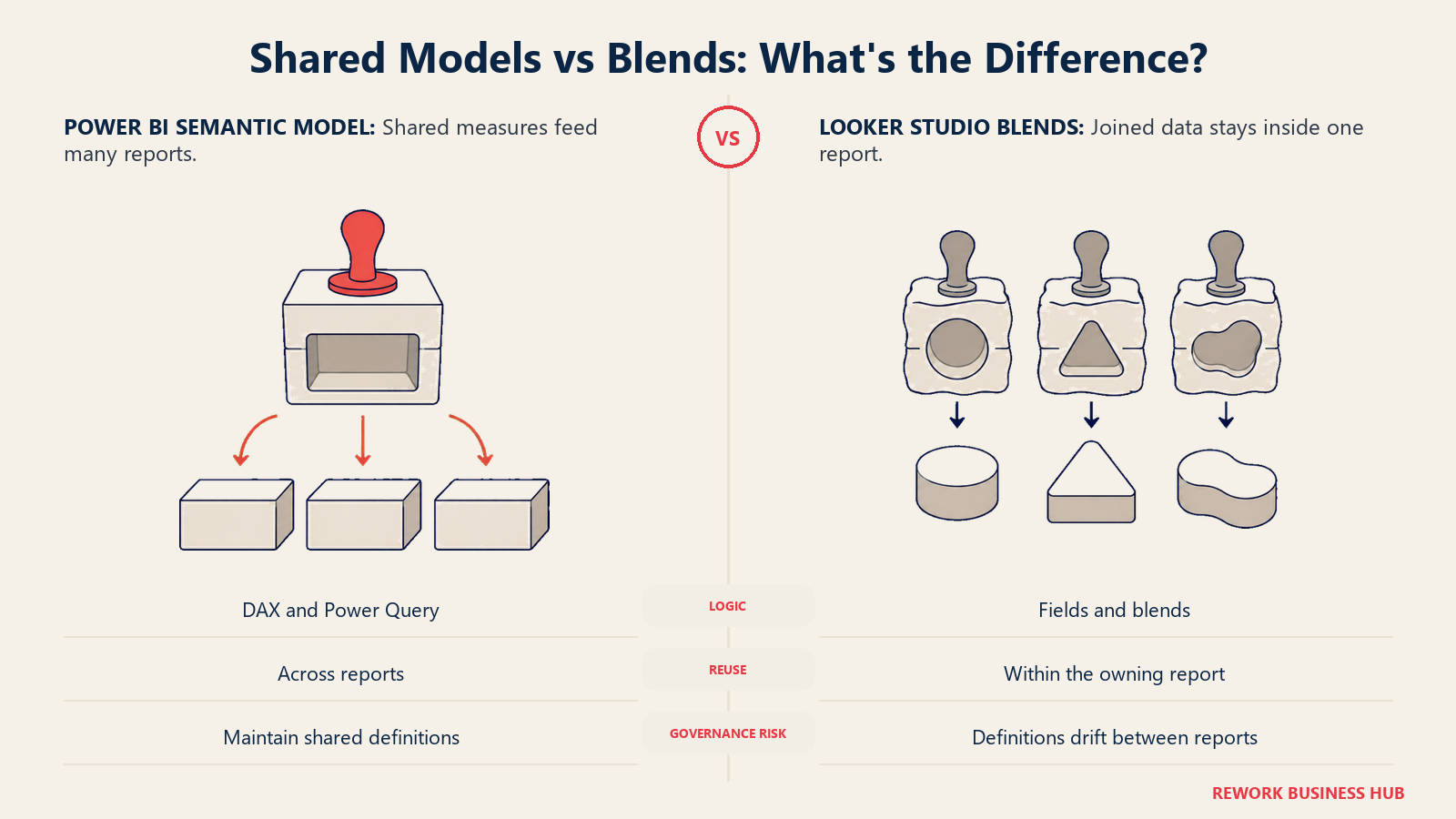 Shared Models vs Blends: comparison illustrated with molds