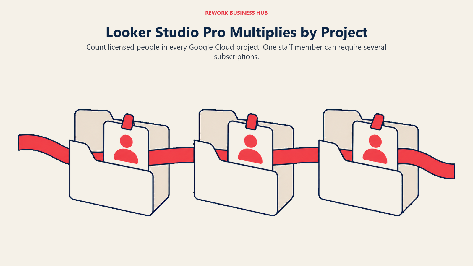 Looker Studio Pro Multiplies by Project illustrated with project folders