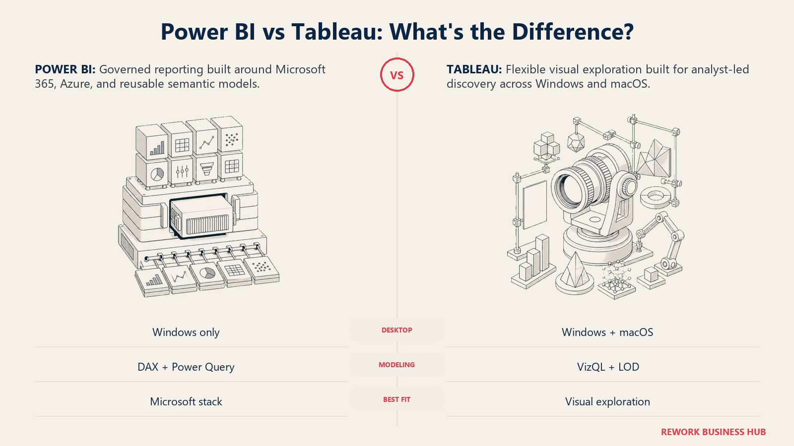 Power BI vs Tableau shown as a neutral comparison between governed modular reporting and flexible visual exploration